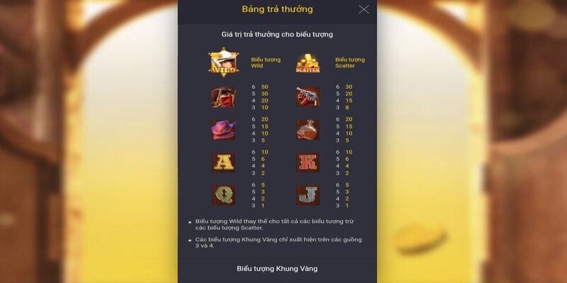 Quy đổi tiền thưởng của game Quyết chiến tiền thưởng